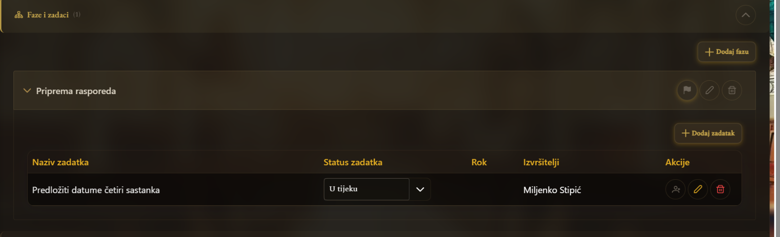 Faza sa zadatkom, statusom i izvršiteljem