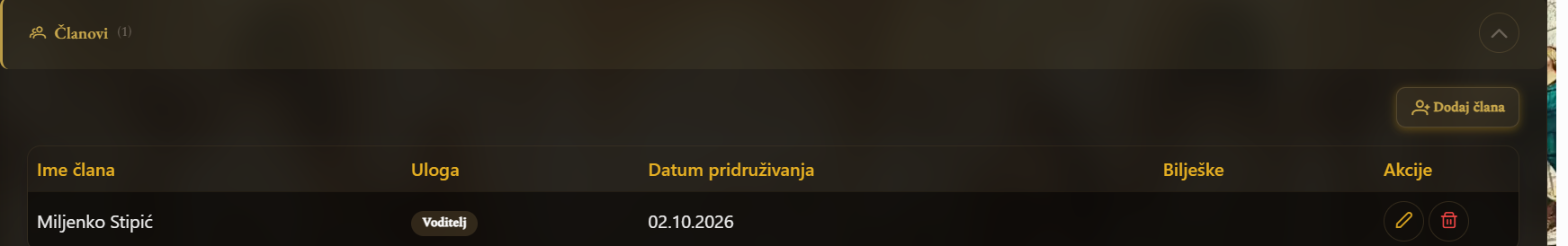 Članovi projektnog tima s ulogom