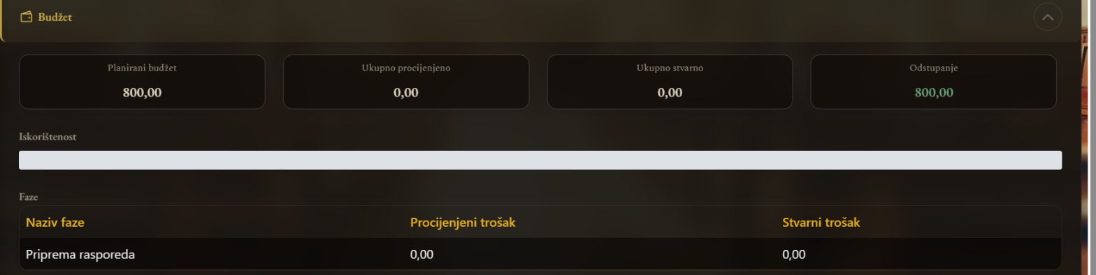 Budžet projekta — planirano, procijenjeno, stvarno i odstupanje